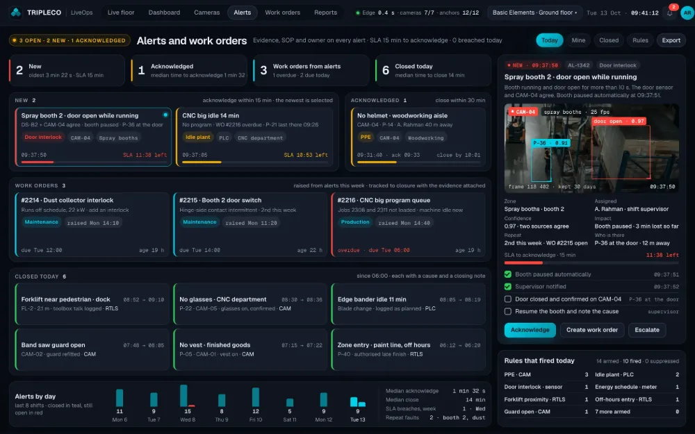 LiveOps alerts and work orders on the Basic Elements plant: new, acknowledged, work order and closed columns, with the open alert and its evidence