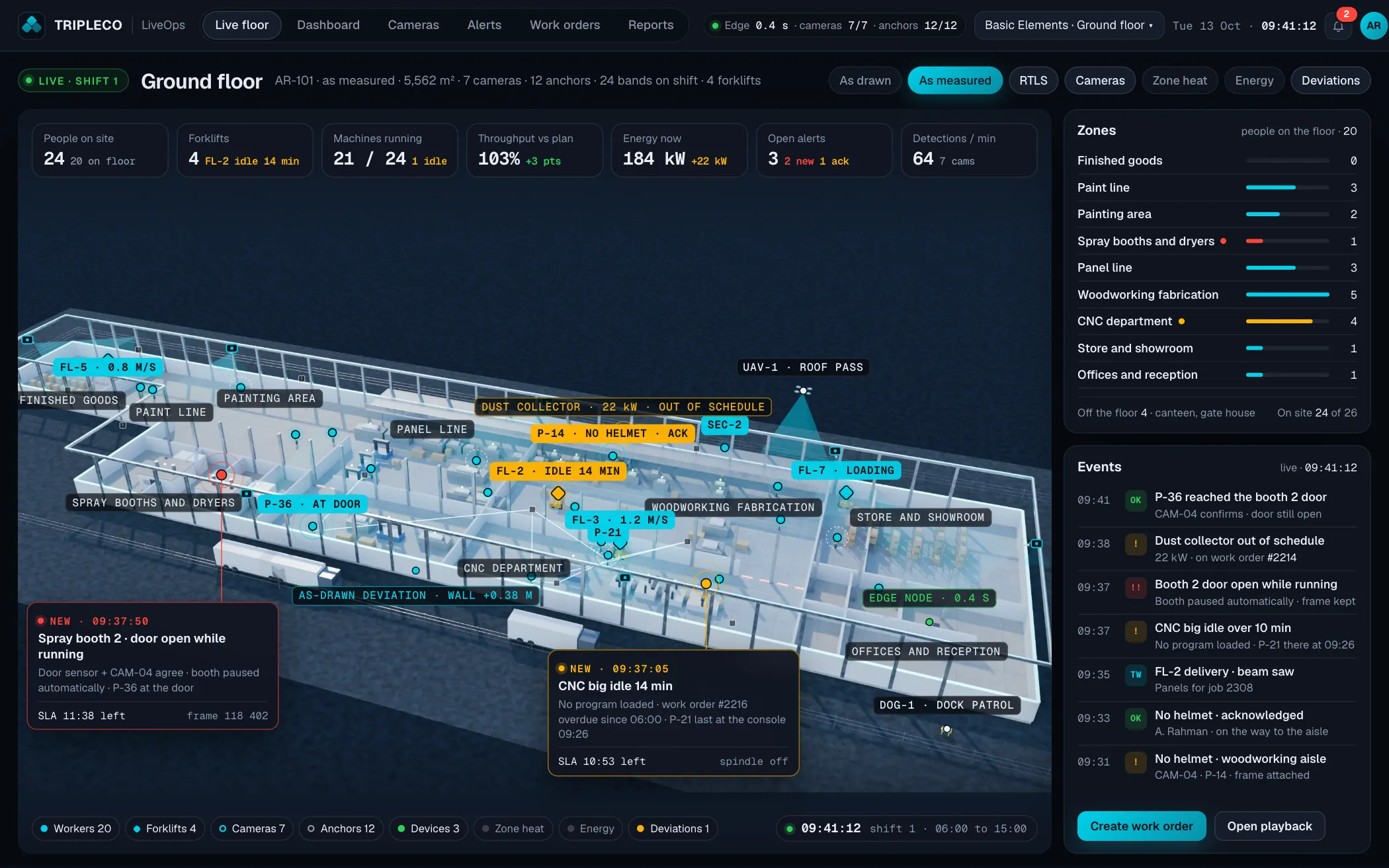 LiveOps live floor on the Basic Elements plant with tracked workers, open alerts and the events feed